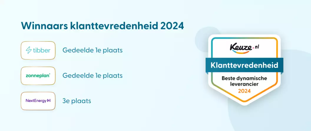Beste dynamische leveranciers klanttevredenheid 2024 Overzicht winnaars categorie klanttevredenheid