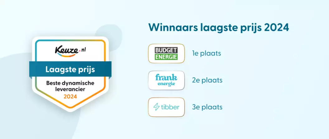 Beste dynamische leveranciers laagste prijs 2024 Overzicht winnaars categorie laagste prijs