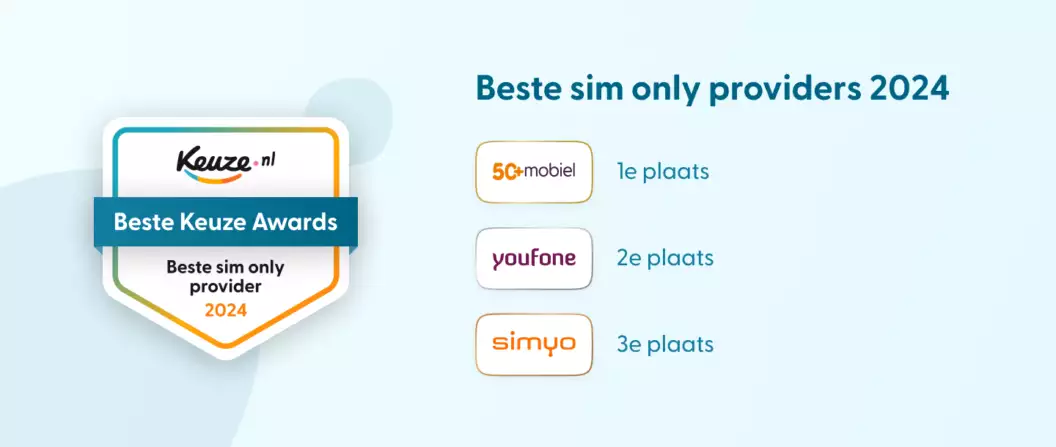Winnaars beste sim only provider 2024 Overzicht winnaars beste sim only provider