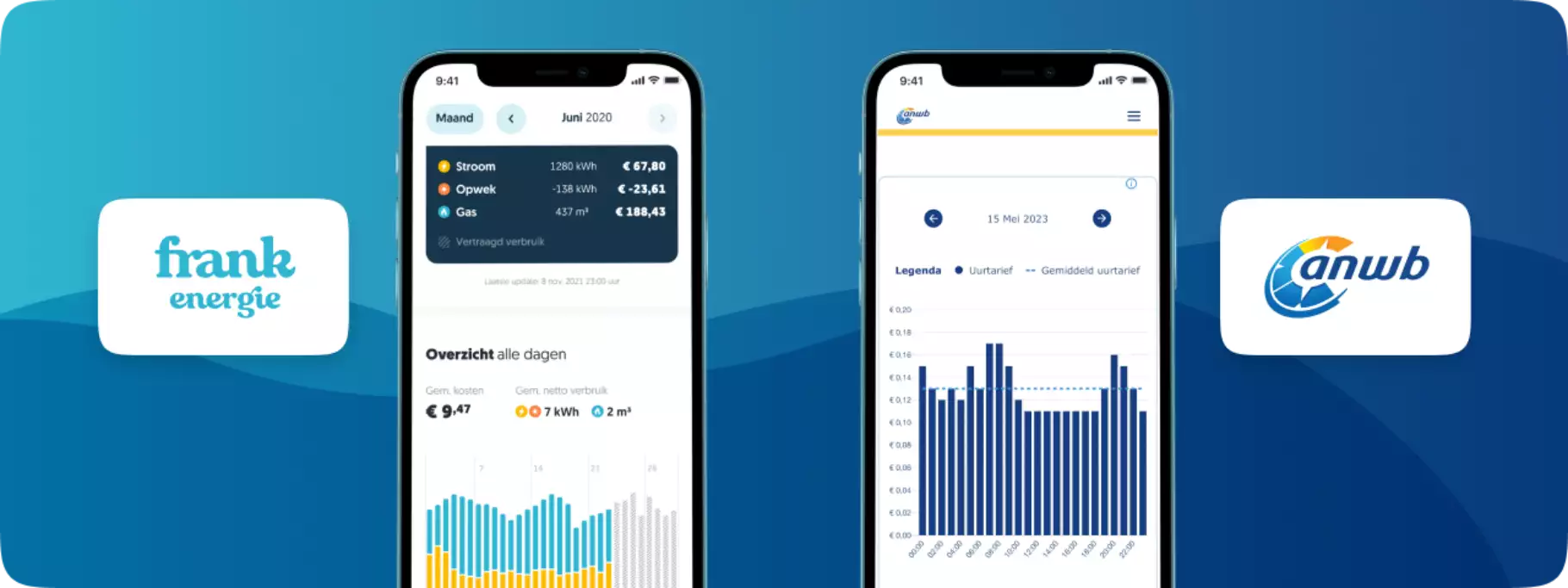 App verbruiksmanager ANWB en Frank Energie