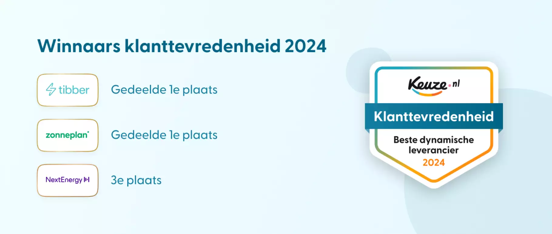 Beste dynamische leveranciers klanttevredenheid 2024 Overzicht winnaars categorie klanttevredenheid