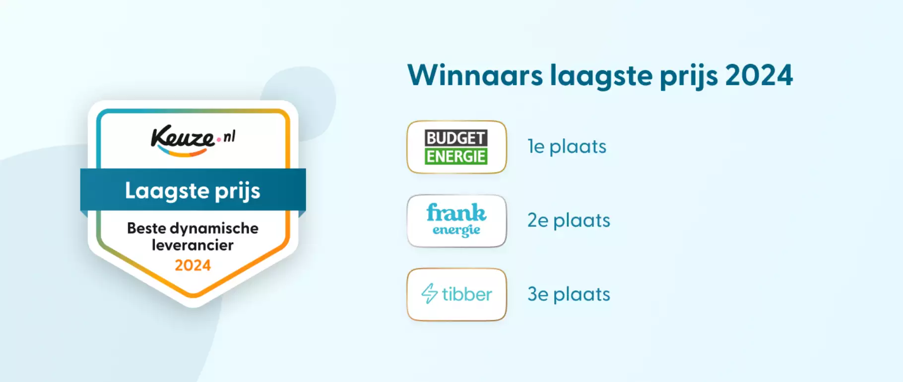 Beste dynamische leveranciers laagste prijs 2024 Overzicht winnaars categorie laagste prijs