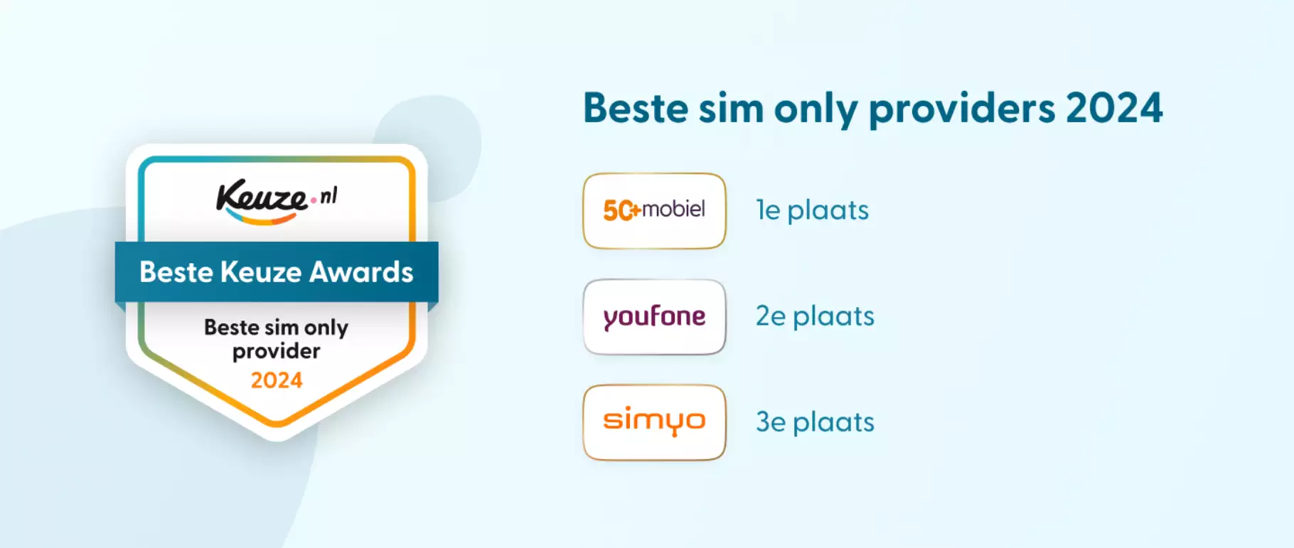 Winnaars beste sim only provider 2024 Overzicht winnaars beste sim only provider