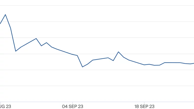 Beursprijs stroom oktober