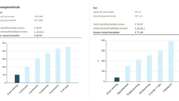 Screenshot Greenchoice energieverbruik mail