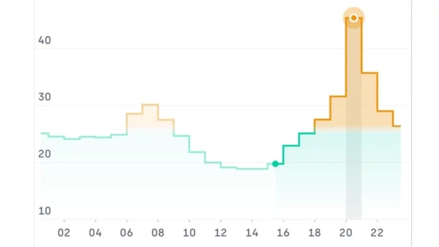 Kwartierprijs dynamische energiecontracten mogelijk later ingevoerd