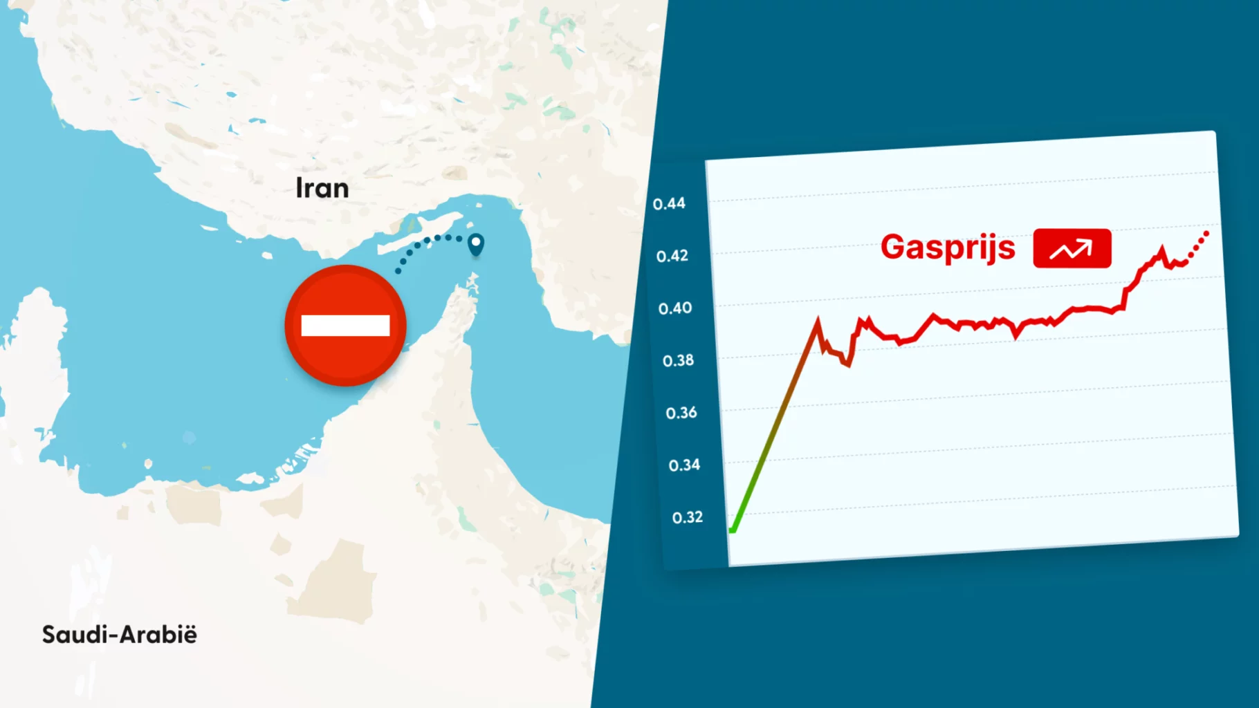 Onderhandelingen vredesakkoord VS en Iran stukgelopen: energiemarkt reageert direct