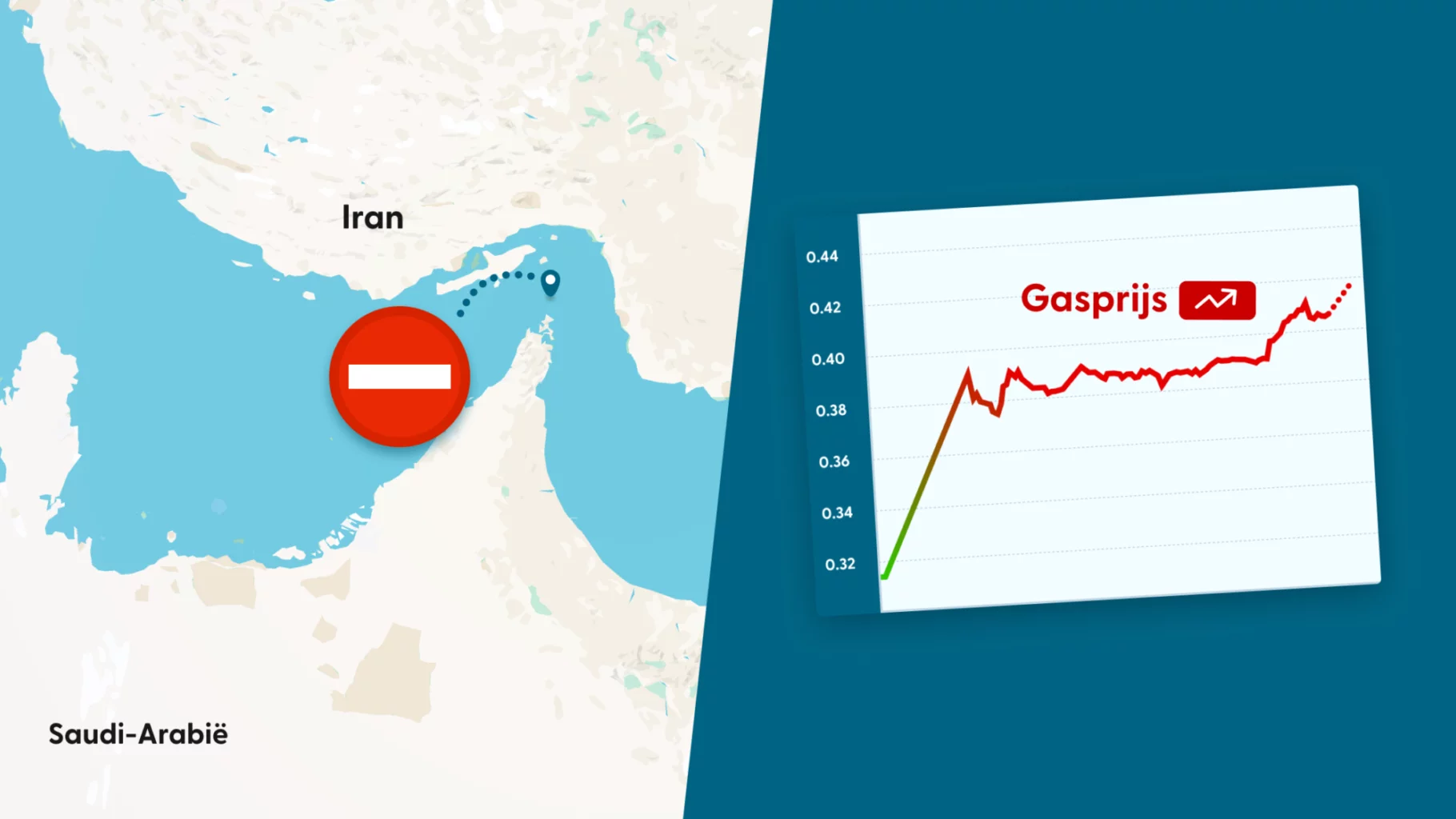 Gasprijs stijgt met 25%: wat kun je nu doen?