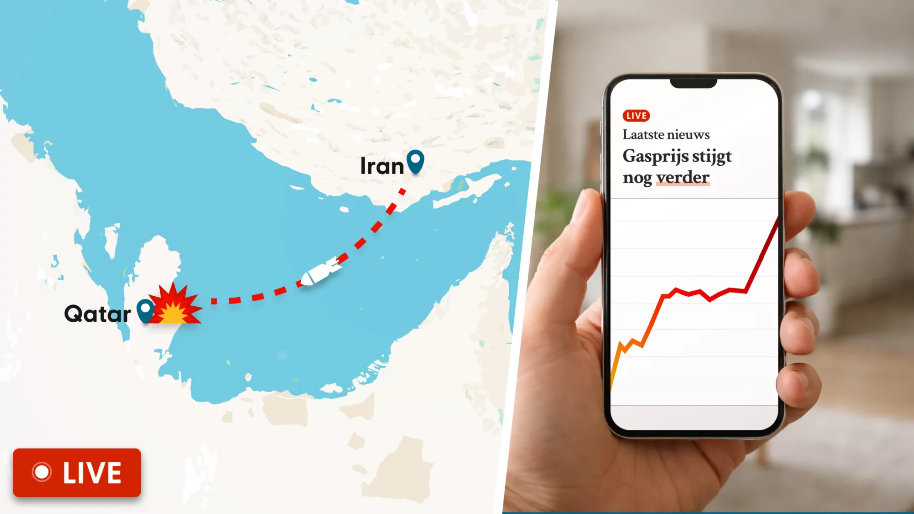 Gasprijs schiet vanochtend 35% omhoog na aanvallen Iran