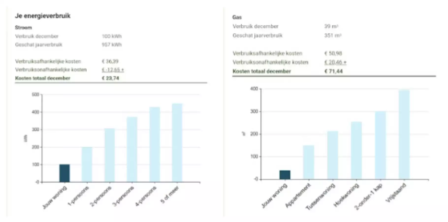 Screenshot Greenchoice energieverbruik Screenshot Greenchoice energieverbruik mail