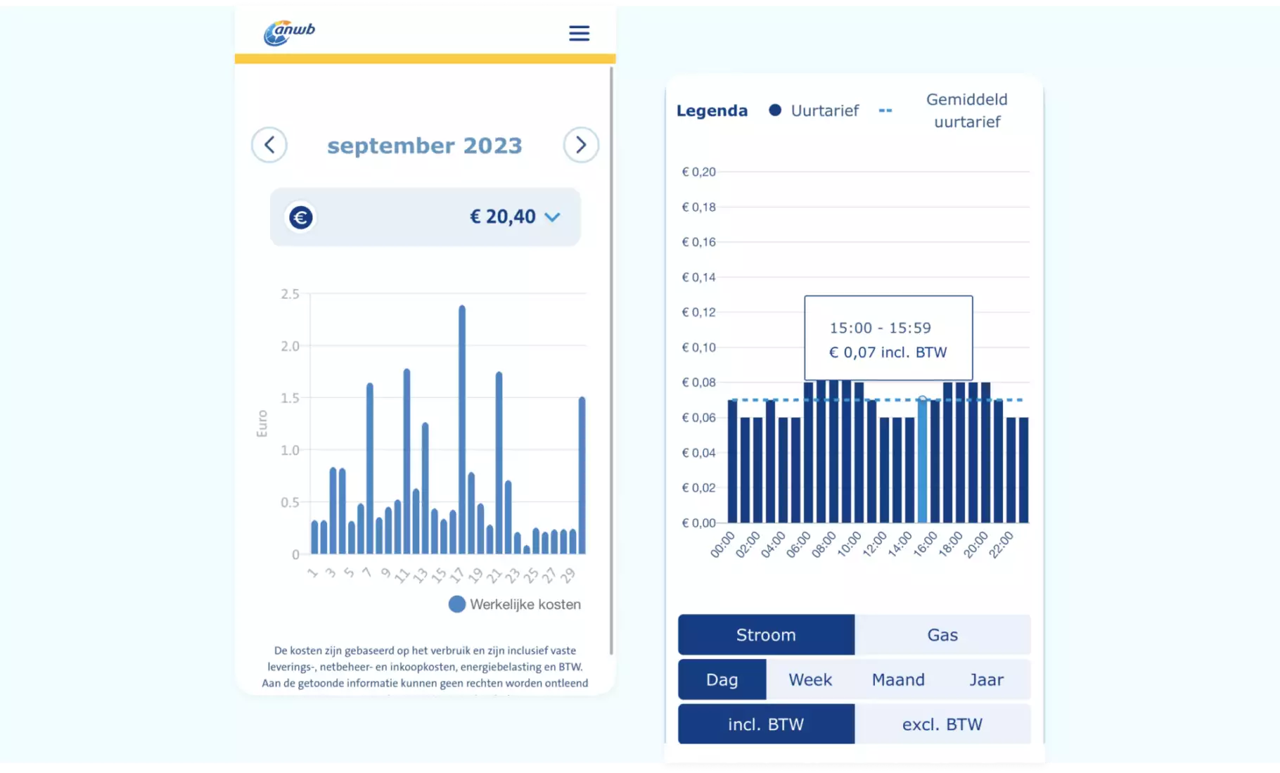 ANWB Energie app inzicht in verbruik ANWB Energie app inzicht in verbruik