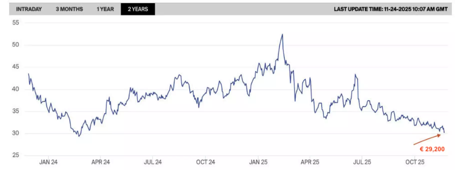 Afbeelding van gasprijs recordlaagste november 2025