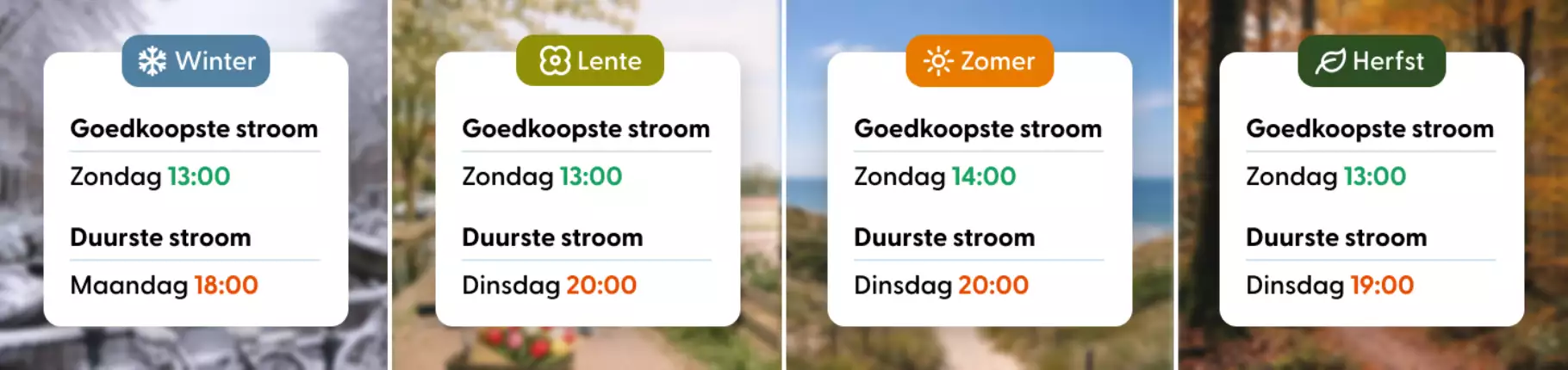 Goedkope en dure momenten per seizoen