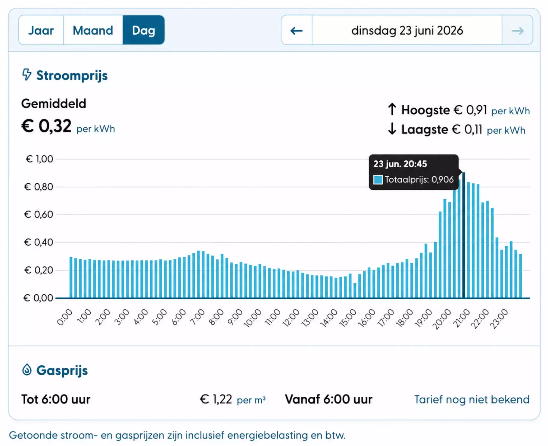 Screenshot dynamische stroomprijspiek 2026