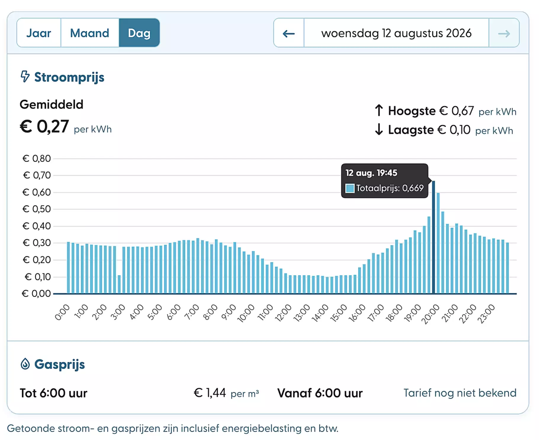 Afbeelding van dynamische stroomprijspiek augustus 2026