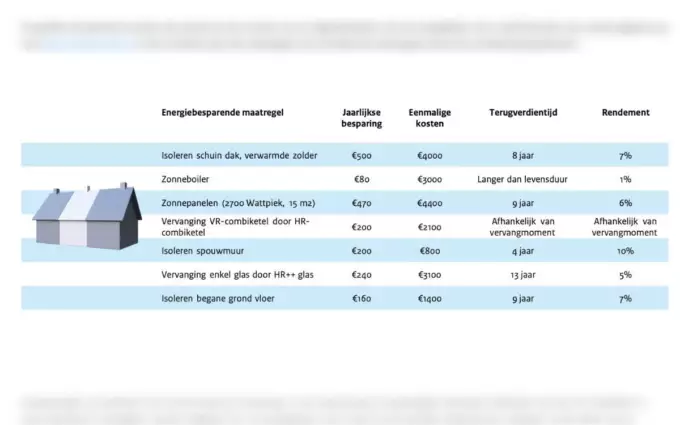 Afbeelding van een oude woning energielabel