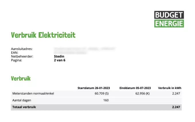 Budget Energie energieverbruik op jaarrekening