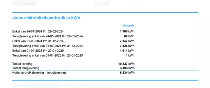 Engie teruglevering zonneenergie op jaarrekening
