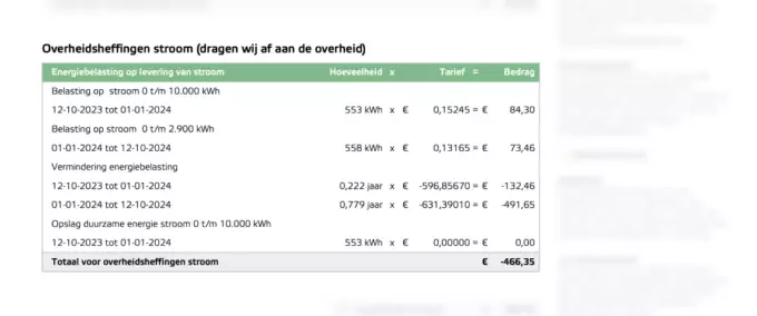 Eneco overheidsheffingen op jaarrekening
