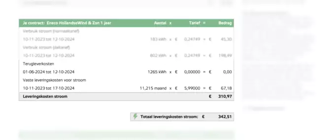 Eneco vast leveringskosten op jaarrekening