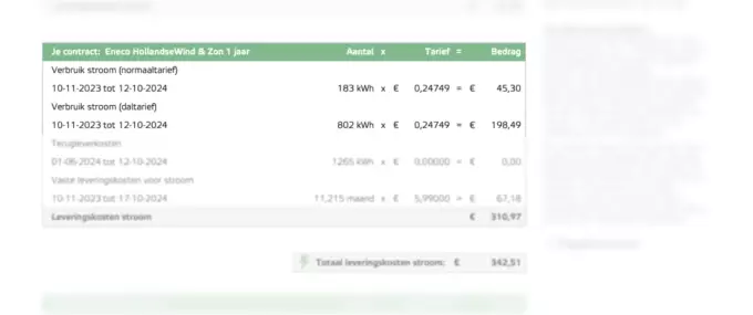 Eneco variable leveringskosten op jaarrekening