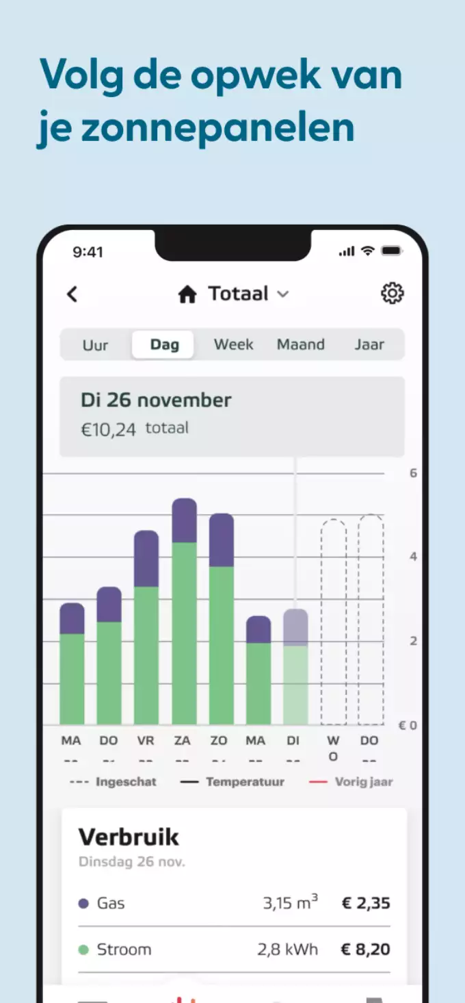 Screenshot Eneco app opwek zonnepanelen