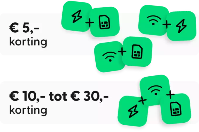 Illustratie van het combivoordeel van Budget Thuis