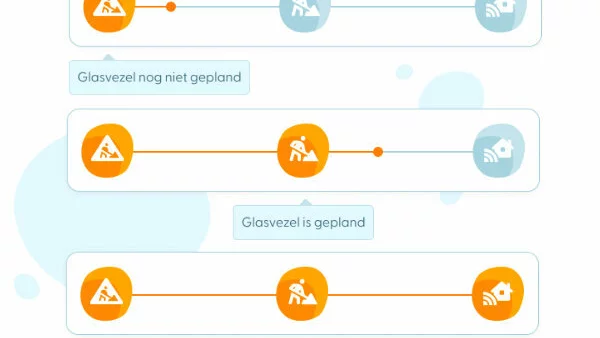 aanleg glasvezel internet fases