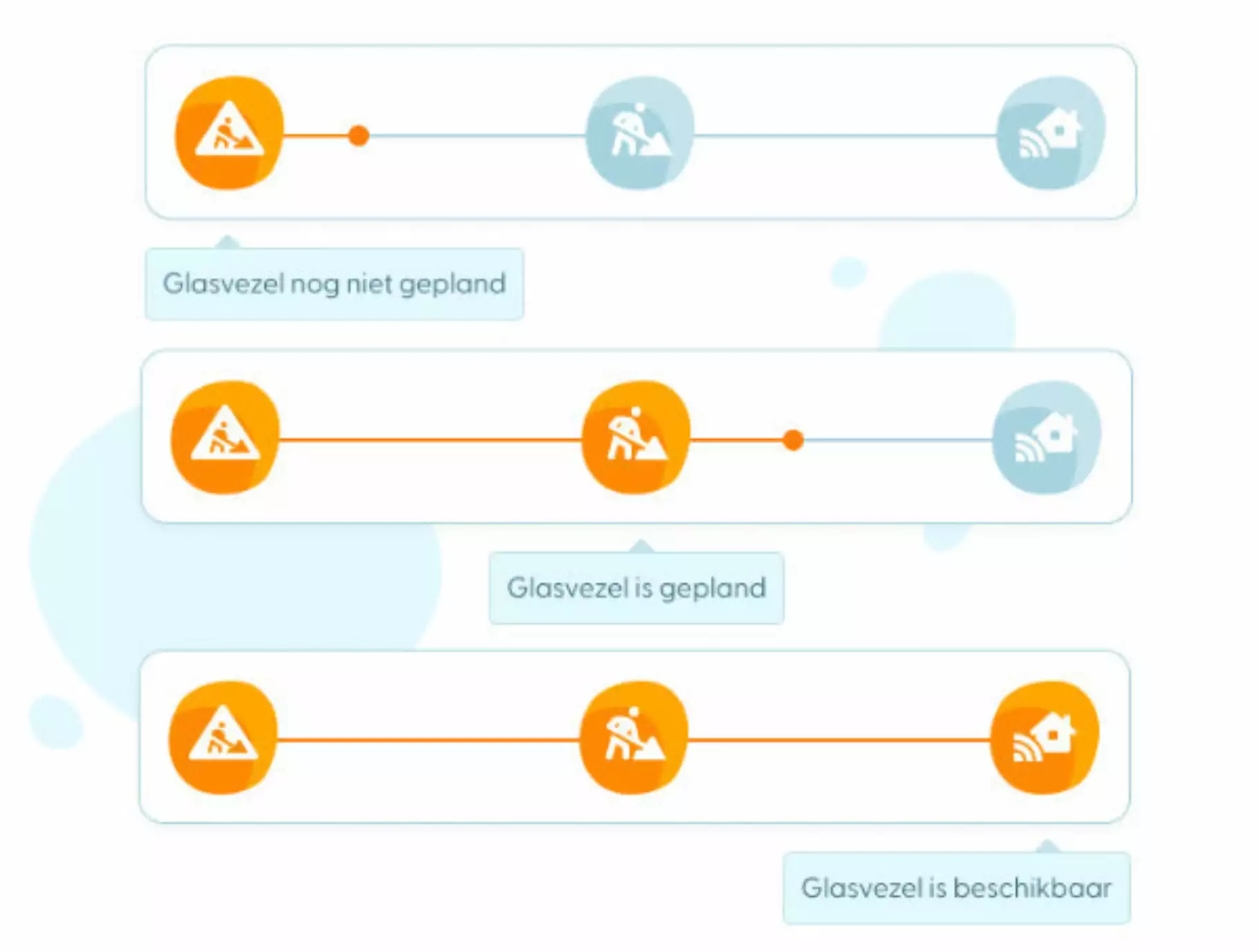 aanleg glasvezel internet fases aanleg glasvezel internet fases