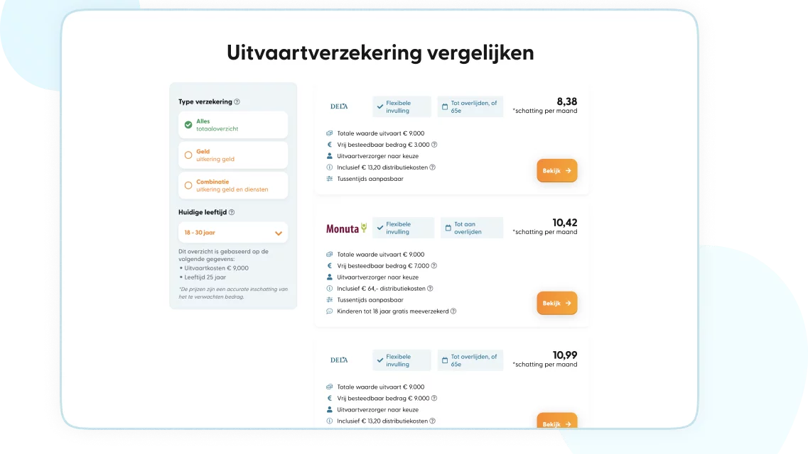 Uitvaartverzekering vergelijken